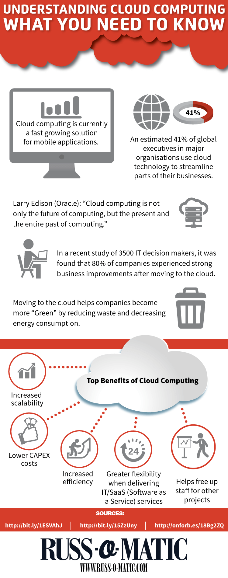 understanding-cloud-computing