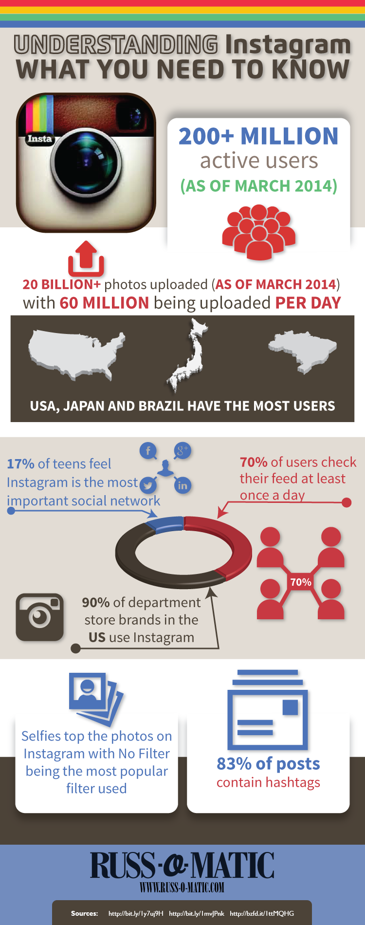 understanding-instagram-instagram-for-business