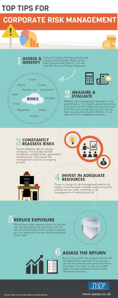 risk-management-infographi